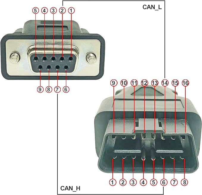 UART Female DB9 Port to OBD2 OBDII 16PIN Cable Fits USB2CAN Module of InnoMaker