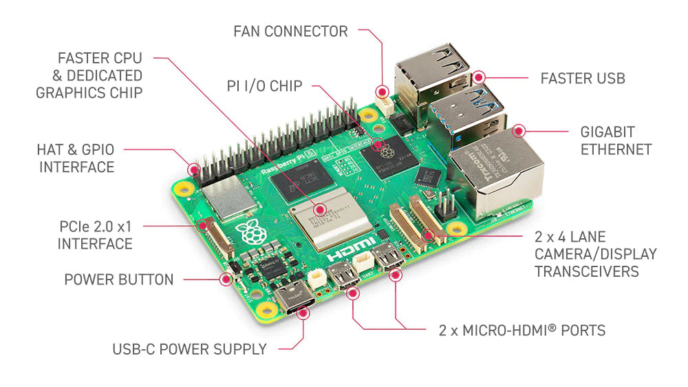 Raspberry Pi 5 4GB– Things & Tools Cyprus